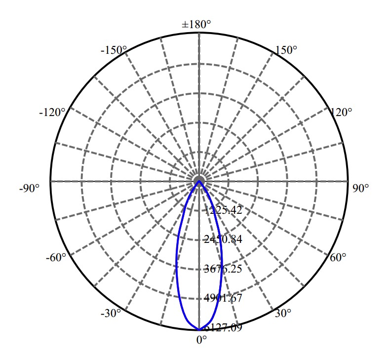 Nata Lighting Company Limited - Aluminium Reflector